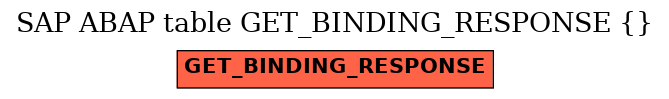 E-R Diagram for table GET_BINDING_RESPONSE ( )