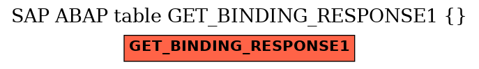 E-R Diagram for table GET_BINDING_RESPONSE1 ( )