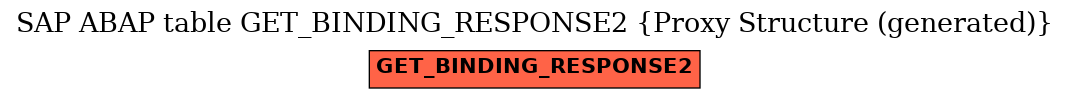 E-R Diagram for table GET_BINDING_RESPONSE2 (Proxy Structure (generated))