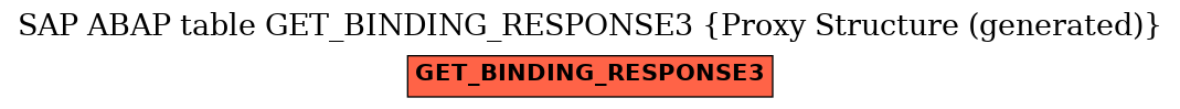 E-R Diagram for table GET_BINDING_RESPONSE3 (Proxy Structure (generated))