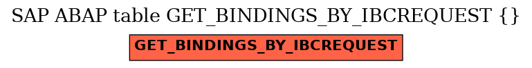 E-R Diagram for table GET_BINDINGS_BY_IBCREQUEST ( )