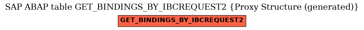 E-R Diagram for table GET_BINDINGS_BY_IBCREQUEST2 (Proxy Structure (generated))