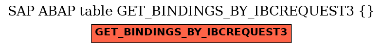 E-R Diagram for table GET_BINDINGS_BY_IBCREQUEST3 ( )