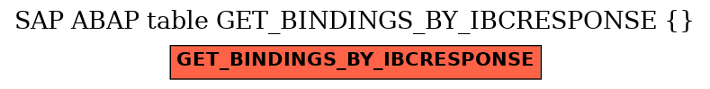 E-R Diagram for table GET_BINDINGS_BY_IBCRESPONSE ( )