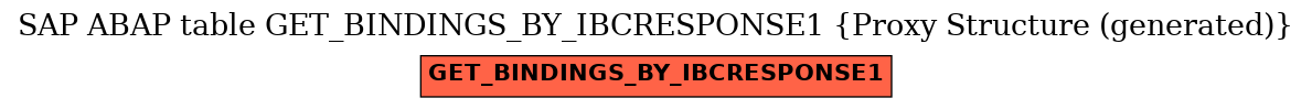 E-R Diagram for table GET_BINDINGS_BY_IBCRESPONSE1 (Proxy Structure (generated))