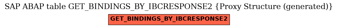 E-R Diagram for table GET_BINDINGS_BY_IBCRESPONSE2 (Proxy Structure (generated))