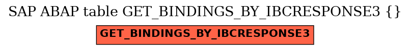 E-R Diagram for table GET_BINDINGS_BY_IBCRESPONSE3 ( )