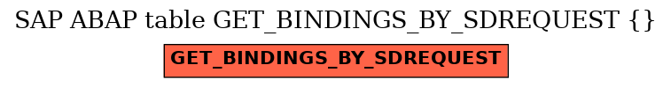 E-R Diagram for table GET_BINDINGS_BY_SDREQUEST ( )