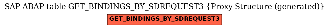 E-R Diagram for table GET_BINDINGS_BY_SDREQUEST3 (Proxy Structure (generated))