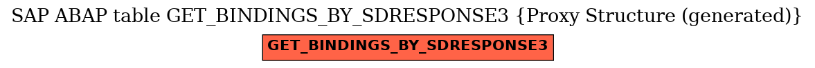 E-R Diagram for table GET_BINDINGS_BY_SDRESPONSE3 (Proxy Structure (generated))