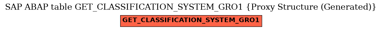E-R Diagram for table GET_CLASSIFICATION_SYSTEM_GRO1 (Proxy Structure (Generated))