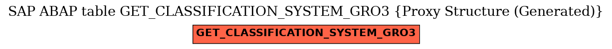 E-R Diagram for table GET_CLASSIFICATION_SYSTEM_GRO3 (Proxy Structure (Generated))