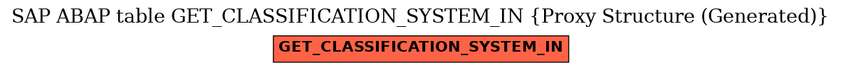 E-R Diagram for table GET_CLASSIFICATION_SYSTEM_IN (Proxy Structure (Generated))