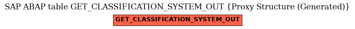E-R Diagram for table GET_CLASSIFICATION_SYSTEM_OUT (Proxy Structure (Generated))