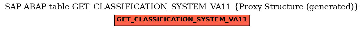 E-R Diagram for table GET_CLASSIFICATION_SYSTEM_VA11 (Proxy Structure (generated))