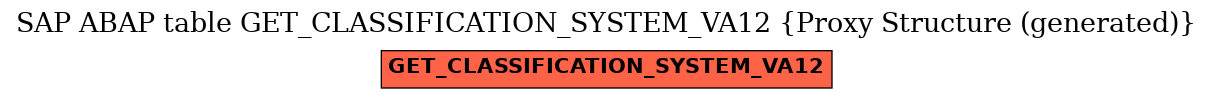 E-R Diagram for table GET_CLASSIFICATION_SYSTEM_VA12 (Proxy Structure (generated))