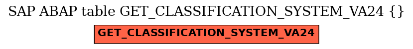 E-R Diagram for table GET_CLASSIFICATION_SYSTEM_VA24 ( )