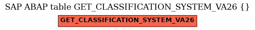 E-R Diagram for table GET_CLASSIFICATION_SYSTEM_VA26 ( )