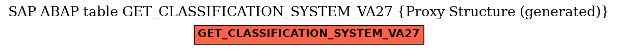 E-R Diagram for table GET_CLASSIFICATION_SYSTEM_VA27 (Proxy Structure (generated))