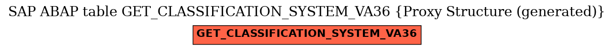 E-R Diagram for table GET_CLASSIFICATION_SYSTEM_VA36 (Proxy Structure (generated))
