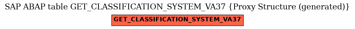 E-R Diagram for table GET_CLASSIFICATION_SYSTEM_VA37 (Proxy Structure (generated))