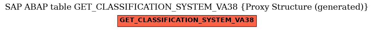 E-R Diagram for table GET_CLASSIFICATION_SYSTEM_VA38 (Proxy Structure (generated))