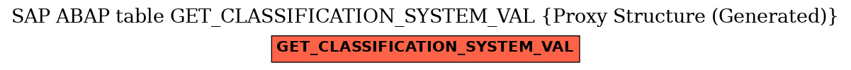 E-R Diagram for table GET_CLASSIFICATION_SYSTEM_VAL (Proxy Structure (Generated))