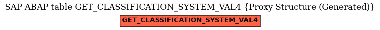 E-R Diagram for table GET_CLASSIFICATION_SYSTEM_VAL4 (Proxy Structure (Generated))