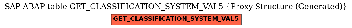 E-R Diagram for table GET_CLASSIFICATION_SYSTEM_VAL5 (Proxy Structure (Generated))