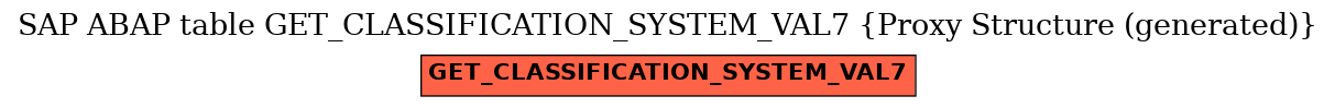 E-R Diagram for table GET_CLASSIFICATION_SYSTEM_VAL7 (Proxy Structure (generated))