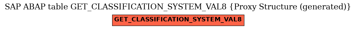 E-R Diagram for table GET_CLASSIFICATION_SYSTEM_VAL8 (Proxy Structure (generated))