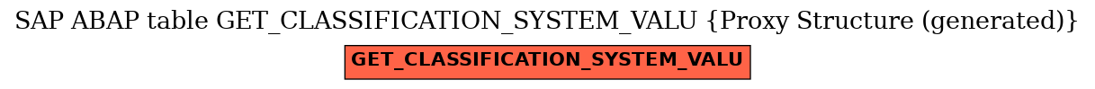 E-R Diagram for table GET_CLASSIFICATION_SYSTEM_VALU (Proxy Structure (generated))