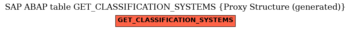 E-R Diagram for table GET_CLASSIFICATION_SYSTEMS (Proxy Structure (generated))