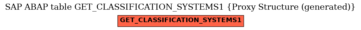 E-R Diagram for table GET_CLASSIFICATION_SYSTEMS1 (Proxy Structure (generated))