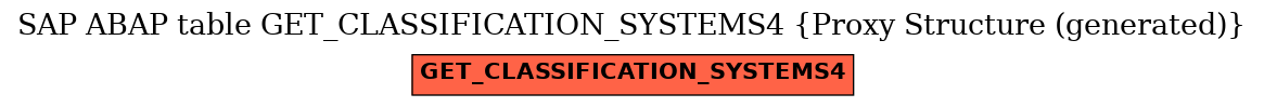 E-R Diagram for table GET_CLASSIFICATION_SYSTEMS4 (Proxy Structure (generated))