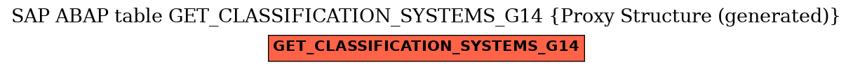 E-R Diagram for table GET_CLASSIFICATION_SYSTEMS_G14 (Proxy Structure (generated))