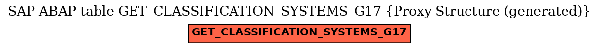 E-R Diagram for table GET_CLASSIFICATION_SYSTEMS_G17 (Proxy Structure (generated))