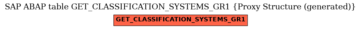E-R Diagram for table GET_CLASSIFICATION_SYSTEMS_GR1 (Proxy Structure (generated))