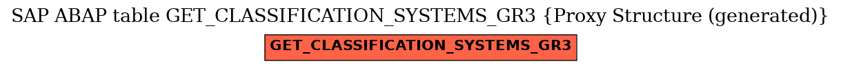 E-R Diagram for table GET_CLASSIFICATION_SYSTEMS_GR3 (Proxy Structure (generated))
