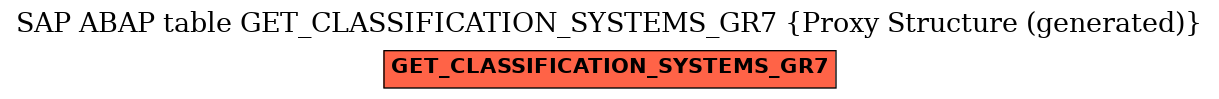 E-R Diagram for table GET_CLASSIFICATION_SYSTEMS_GR7 (Proxy Structure (generated))