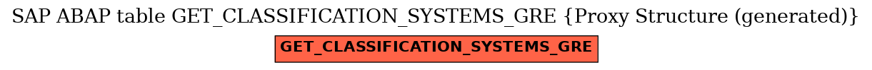 E-R Diagram for table GET_CLASSIFICATION_SYSTEMS_GRE (Proxy Structure (generated))