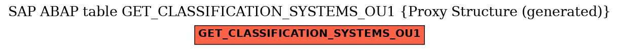 E-R Diagram for table GET_CLASSIFICATION_SYSTEMS_OU1 (Proxy Structure (generated))