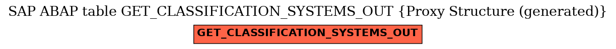 E-R Diagram for table GET_CLASSIFICATION_SYSTEMS_OUT (Proxy Structure (generated))