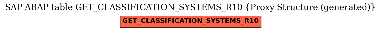 E-R Diagram for table GET_CLASSIFICATION_SYSTEMS_R10 (Proxy Structure (generated))