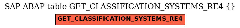 E-R Diagram for table GET_CLASSIFICATION_SYSTEMS_RE4 ( )