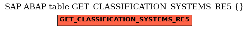 E-R Diagram for table GET_CLASSIFICATION_SYSTEMS_RE5 ( )