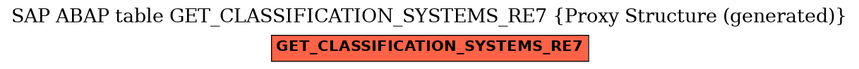 E-R Diagram for table GET_CLASSIFICATION_SYSTEMS_RE7 (Proxy Structure (generated))