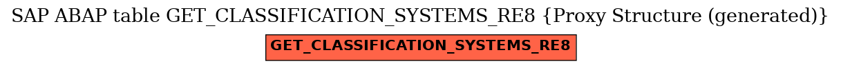 E-R Diagram for table GET_CLASSIFICATION_SYSTEMS_RE8 (Proxy Structure (generated))