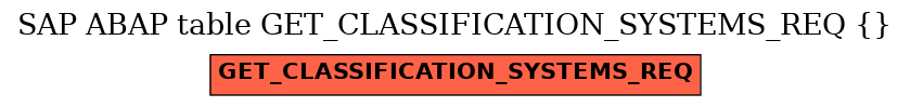 E-R Diagram for table GET_CLASSIFICATION_SYSTEMS_REQ ( )