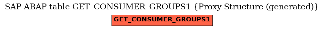 E-R Diagram for table GET_CONSUMER_GROUPS1 (Proxy Structure (generated))
